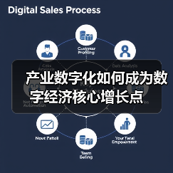 产业数字化如何成为数字经济核心增长点(图1) 产业数字化如何成为数字经济核心增长点(图1)