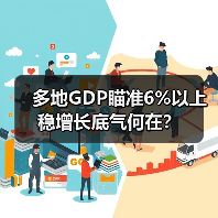 多地GDP瞄准6%以上 稳增长底气何在?(图3) 多地GDP瞄准6%以上 稳增长底气何在?(图3)