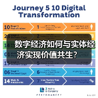 数字经济如何与实体经济实现价值共生?(图3) 数字经济如何与实体经济实现价值共生?(图3)
