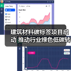 建筑材料碳标签项目启动 推动行业绿色低碳转型（图2）