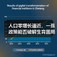 人口零增长逼近，一孩政策能否破解生育困局？（图2）