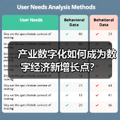 产业数字化如何成为数字经济新增长点?(图1) 产业数字化如何成为数字经济新增长点?(图1)