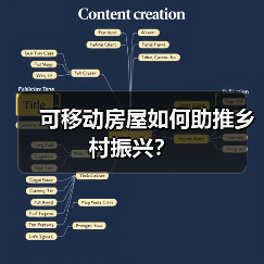 可移动房屋如何助推乡村振兴?(图3) 可移动房屋如何助推乡村振兴?(图3)