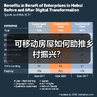 可移动房屋如何助推乡村振兴?(图2) 可移动房屋如何助推乡村振兴?(图2)