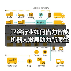 卫浴行业如何借力智能机器人发展助力新质生产力?(图1) 卫浴行业如何借力智能机器人发展助力新质生产力?(图1)