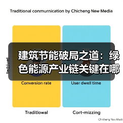 建筑节能破局之道:绿色能源产业链关键在哪?(图3) 建筑节能破局之道:绿色能源产业链关键在哪?(图3)
