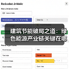 建筑节能破局之道:绿色能源产业链关键在哪?(图2) 建筑节能破局之道:绿色能源产业链关键在哪?(图2)