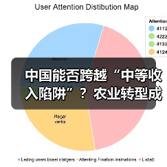 中国能否跨越“中等收入陷阱”?农业转型成关键(图4) 中国能否跨越“中等收入陷阱”?农业转型成关键(图4)