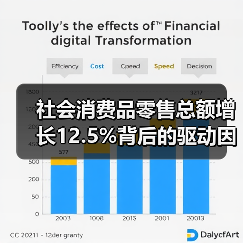 社会消费品零售总额增长12.5%背后的驱动因素与趋势分析（图4）