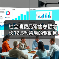 社会消费品零售总额增长12.5%背后的驱动因素与趋势分析（图3）