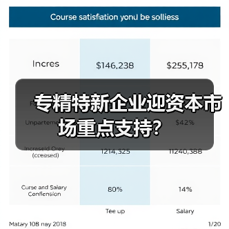 专精特新企业迎资本市场重点支持？（图2）