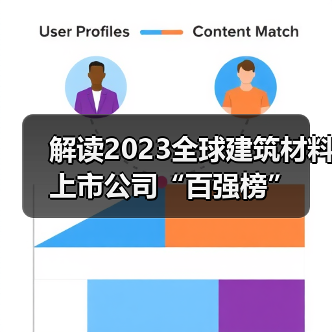 解读2023全球建筑材料上市公司“百强榜”(图3) 解读2023全球建筑材料上市公司“百强榜”(图3)