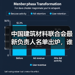 中国建筑材料联合会最新负责人名单出炉，谁将执掌未来？（图1）