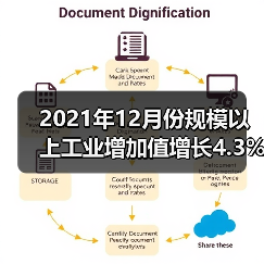 2021年12月份规模以上工业增加值增长4.3%(图1) 2021年12月份规模以上工业增加值增长4.3%(图1)