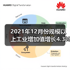 2021年12月份规模以上工业增加值增长4.3%(图3) 2021年12月份规模以上工业增加值增长4.3%(图3)