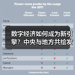 数字经济如何成为新引擎?中央与地方共绘发展蓝图(图2) 数字经济如何成为新引擎?中央与地方共绘发展蓝图(图2)