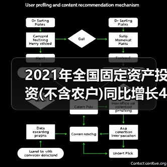 2021年全国固定资产投资(不含农户)同比增长4.9%（图2）