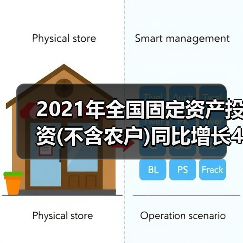 2021年全国固定资产投资(不含农户)同比增长4.9%（图4）