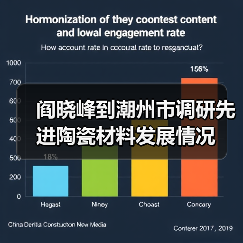 阎晓峰到潮州市调研先进陶瓷材料发展情况(图1) 阎晓峰到潮州市调研先进陶瓷材料发展情况(图1)