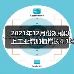 2021年12月份规模以上工业增加值增长4.3%(图4) 2021年12月份规模以上工业增加值增长4.3%(图4)