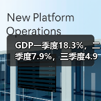 GDP一季度18.3%,二季度7.9%,三季度4.9%,四季度4.0%(图3) GDP一季度18.3%,二季度7.9%,三季度4.9%,四季度4.0%(图3)