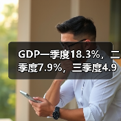 GDP一季度18.3%,二季度7.9%,三季度4.9%,四季度4.0%(图2) GDP一季度18.3%,二季度7.9%,三季度4.9%,四季度4.0%(图2)
