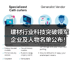 建材行业科技突破领军企业及人物名单公布！谁引领未来？（图2）
