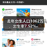 去年出生人口1062万人,出生率7.52‰(图2) 去年出生人口1062万人,出生率7.52‰(图2)
