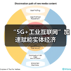“5G+工业互联网”加速赋能实体经济(图2) “5G+工业互联网”加速赋能实体经济(图2)