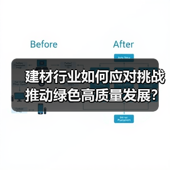 建材行业如何应对挑战推动绿色高质量发展?(图3) 建材行业如何应对挑战推动绿色高质量发展?(图3)