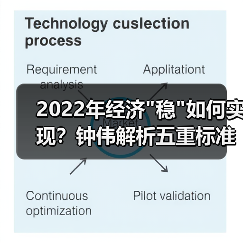 2022年经济