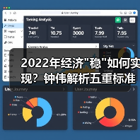 2022年经济