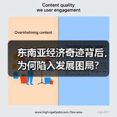 东南亚经济奇迹背后，为何陷入发展困局？（图1）