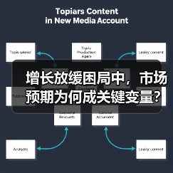 增长放缓困局中,市场预期为何成关键变量?(图2) 增长放缓困局中,市场预期为何成关键变量?(图2)