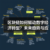 区块链如何驱动数字经济转型?未来趋势与应用解析(图1) 区块链如何驱动数字经济转型?未来趋势与应用解析(图1)