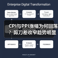 CPI与PPI涨幅为何回落?剪刀差收窄趋势明显(图2) CPI与PPI涨幅为何回落?剪刀差收窄趋势明显(图2)