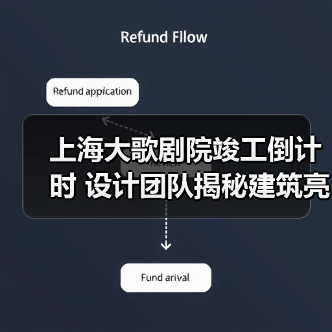 上海大歌剧院竣工倒计时 设计团队揭秘建筑亮点(图3) 上海大歌剧院竣工倒计时 设计团队揭秘建筑亮点(图3)