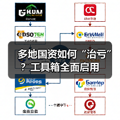 多地国资如何“治亏”?工具箱全面启用(图3) 多地国资如何“治亏”?工具箱全面启用(图3)