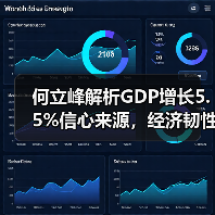 何立峰解析GDP增长5.5%信心来源,经济韧性如何支撑?(图2) 何立峰解析GDP增长5.5%信心来源,经济韧性如何支撑?(图2)