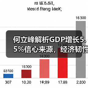 何立峰解析GDP增长5.5%信心来源,经济韧性如何支撑?(图4) 何立峰解析GDP增长5.5%信心来源,经济韧性如何支撑?(图4)