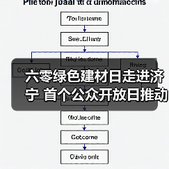 六零绿色建材日走进济宁 首个公众开放日推动行业转型（图2）