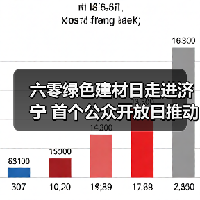 六零绿色建材日走进济宁 首个公众开放日推动行业转型（图1）