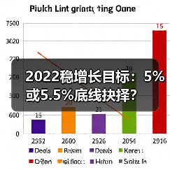 2022稳增长目标：5%或5.5%底线抉择？（图2）