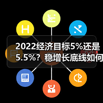 2022经济目标5%还是5.5%?稳增长底线如何定?(图1) 2022经济目标5%还是5.5%?稳增长底线如何定?(图1)