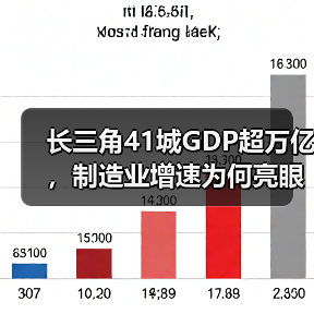 长三角41城GDP超万亿，制造业增速为何亮眼？（图2）
