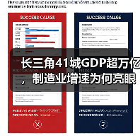 长三角41城GDP超万亿，制造业增速为何亮眼？（图3）