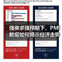 强需求强预期下，PMI数据如何揭示经济走势？（图1）