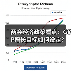 两会经济政策看点:GDP增长目标如何设定?财政赤字与货币政策如何调整?(图1) 两会经济政策看点:GDP增长目标如何设定?财政赤字与货币政策如何调整?(图1)