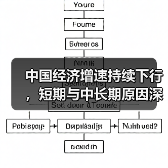 中国经济增速持续下行,短期与中长期原因深度解析(图1) 中国经济增速持续下行,短期与中长期原因深度解析(图1)