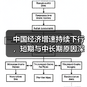 中国经济增速持续下行,短期与中长期原因深度解析(图3) 中国经济增速持续下行,短期与中长期原因深度解析(图3)